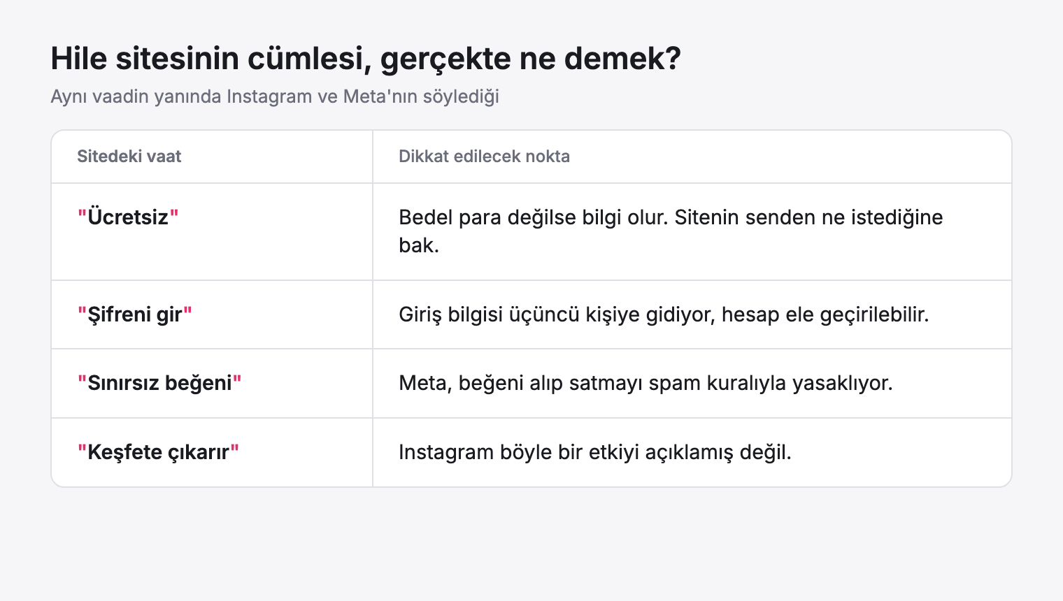 Hile sitelerinin vaatleri ile dikkat edilecek noktaların karşılaştırma tablosu