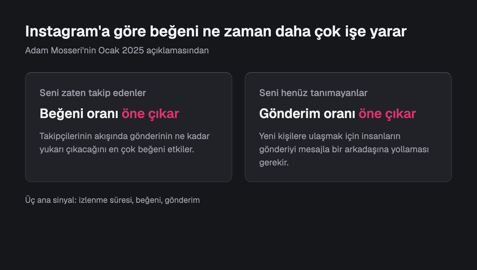 Takipçiler için beğeni oranının, yeni kişiler için gönderim oranının öne çıktığını anlatan karşılaştırma