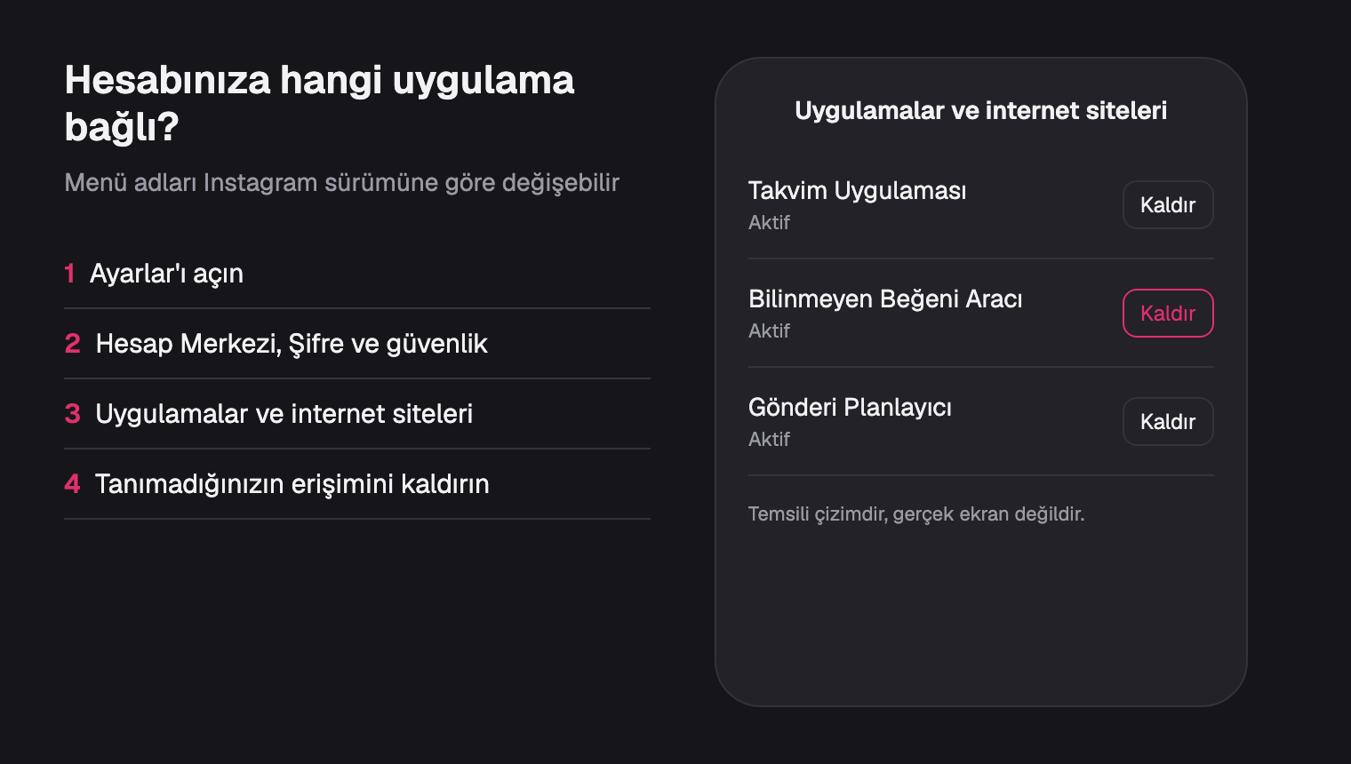 Instagram ayarlarında bağlı uygulamaları kontrol etme adımlarının temsili çizimi