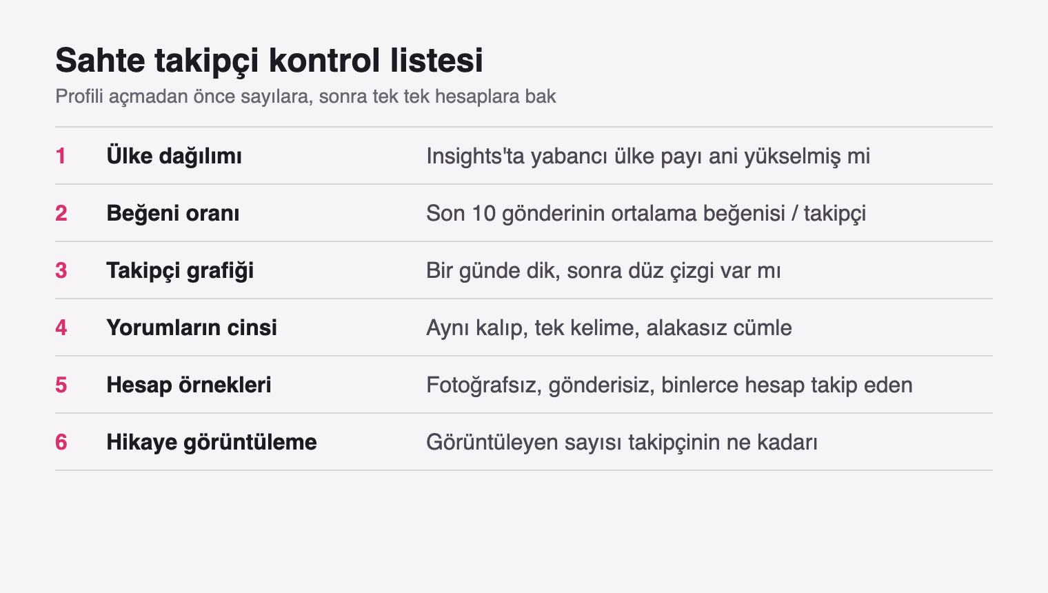 Instagram'da Sahte Takipçi Nasıl Anlaşılır? 6 Kontrol